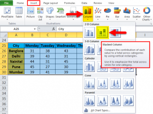 Formatting in Excel (Examples) | How to Format Data in Excel?