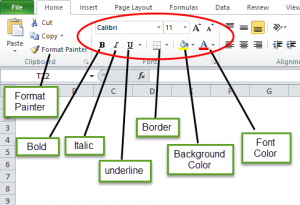Formatting in Excel (Examples) | How to Format Data in Excel?
