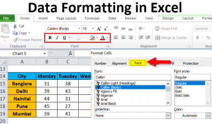 Formatting in Excel (Examples) | How to Format Data in Excel?