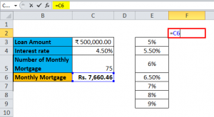 Data Table in Excel (Types,Examples) | How to Create Data Table in Excel