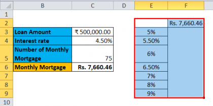 Data Table in Excel (Types,Examples) | How to Create Data Table in Excel