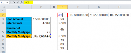 Data Table in Excel (Types,Examples) | How to Create Data Table in Excel