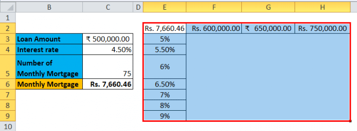 Data Table in Excel (Types,Examples) | How to Create Data Table in Excel
