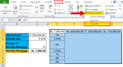 Data Table in Excel (Types,Examples) | How to Create Data Table in Excel