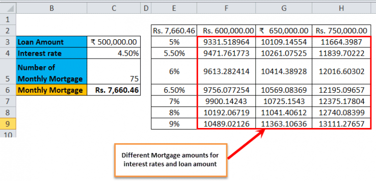 Data Table in Excel (Types,Examples) | How to Create Data Table in Excel