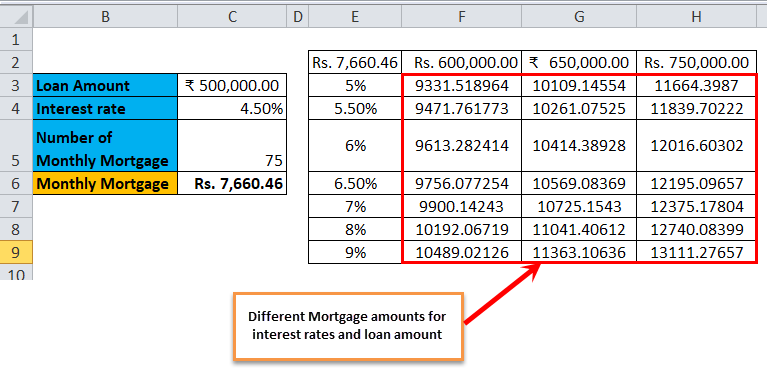 Data Table Example 2-6