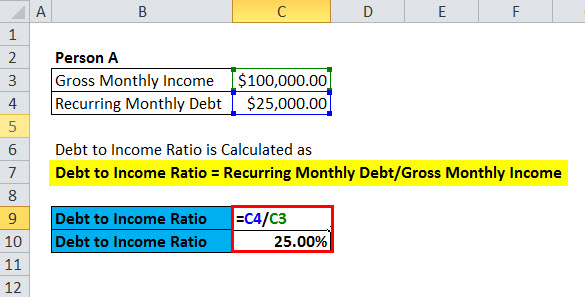 Debt to Income Ratio formula