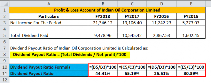 dividend-payout-ratio-formula-calculator-excel-template