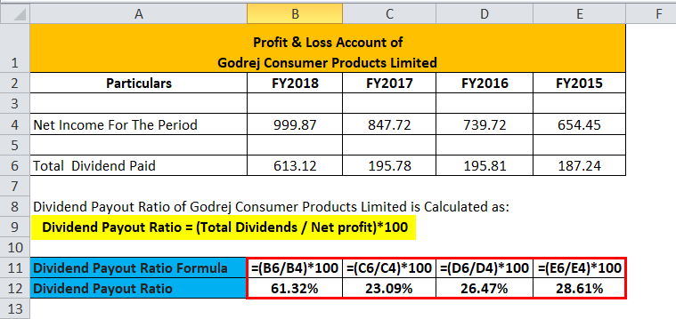 dividend-payout-ratio-definition-formula-and-calculation-56-off