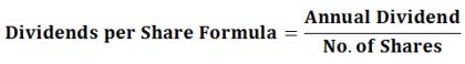 Dividends Per Share Formula | Calculator (Excel Template)
