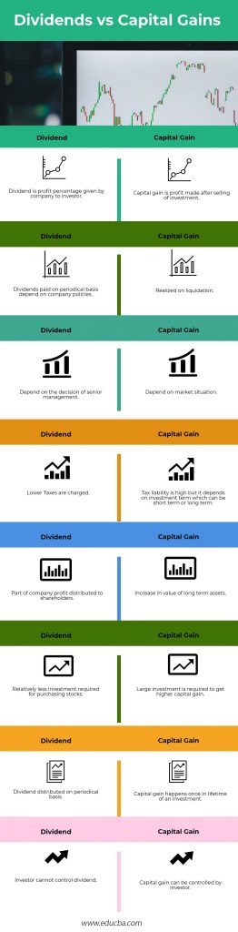 are dividends capital gains