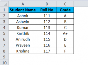 Drop Down List in Excel (Examples) | How to Create Drop Down List?