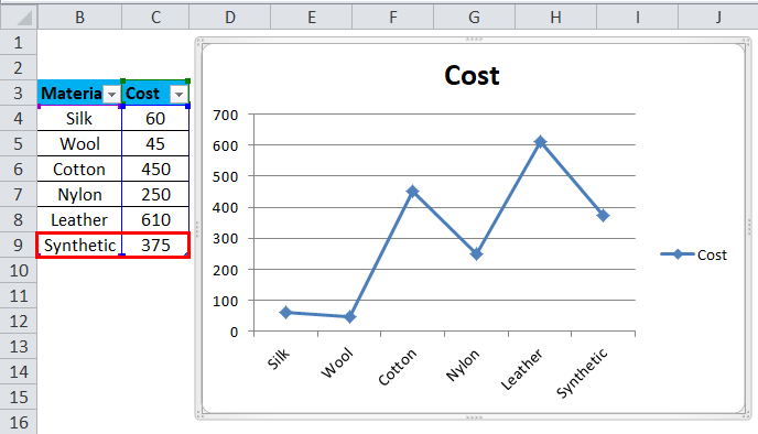 Dynamic Chart