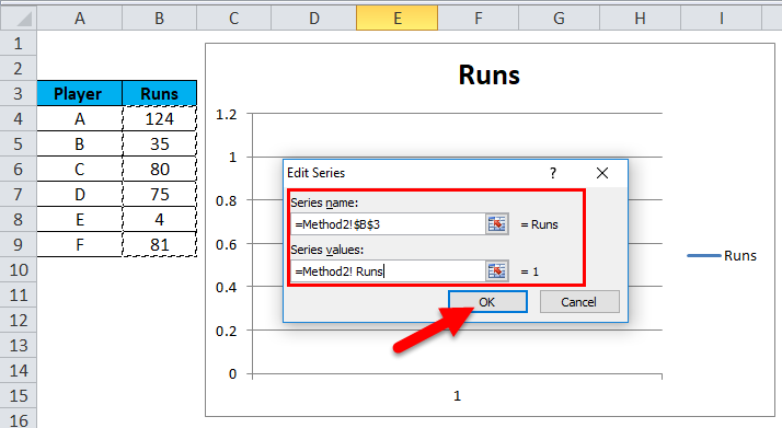 Dynamic chart in Excel (Examples) | How to Create Dynamic chart in Excel