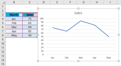 Dynamic Range in Excel | How to Create Dynamic Range in Excel?