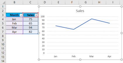 Dynamic Range In Excel | How To Create Dynamic Range In Excel?