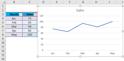 Dynamic Range in Excel | How to Create Dynamic Range in Excel?