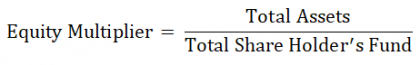 Equity Multiplier Formula | Calculator (Excel Template)