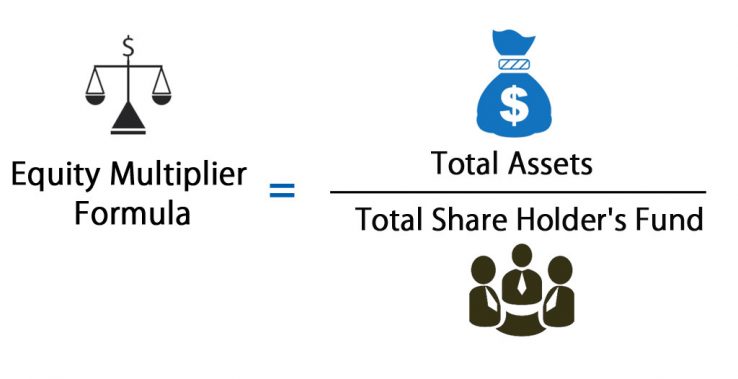 Equity Multiplier Formula | Calculator (Excel Template)