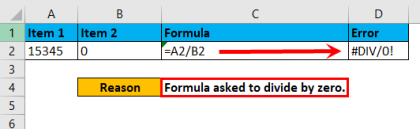Errors in Excel | How to Correct #### Errors in Excel? (Top Full List)