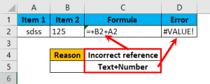 Errors in Excel | How to Correct #### Errors in Excel? (Top Full List)