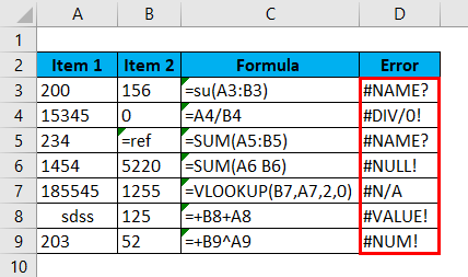 Errors in Excel | How to Correct #### Errors in Excel? (Top Full List ...