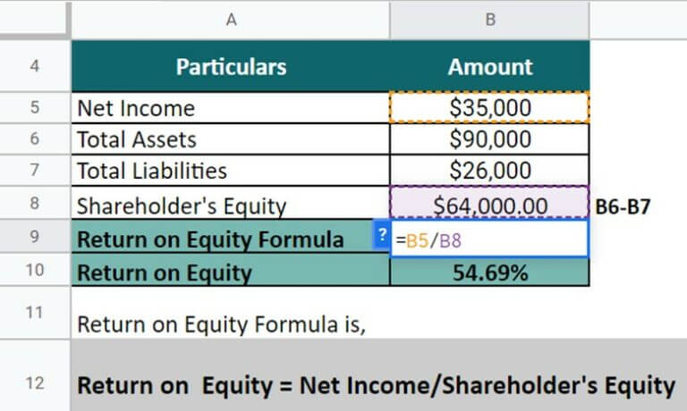 Return on Equity Formula | Formula, Excel Examples, How to Calculate?