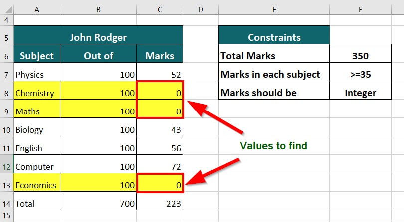 solver in excel-Example 3 Given -1
