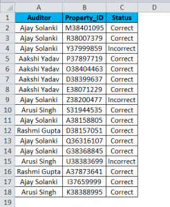 Pivot Table in Excel (Examples) | How to Create Pivot Table?
