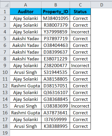 Excel Pivot Table Example 1-1