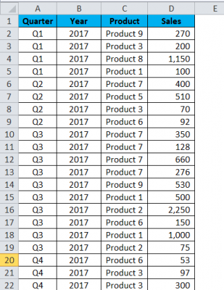 Pivot Table in Excel (Examples) | How to Create Pivot Table?