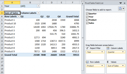 Pivot Table in Excel (Examples) | How to Create Pivot Table?