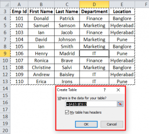 Tables in Excel (Uses, Examples) | How to Create Excel Table?