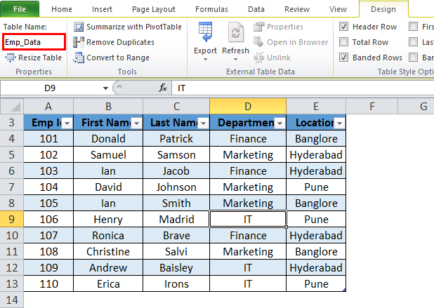 Excel Table emp data
