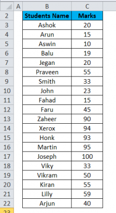 Excel Frequency Distribution (Formula, Examples) | How To Create?