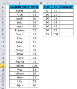 Excel Frequency Distribution (Formula, Examples) | How to Create?