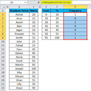 Excel Frequency Distribution (Formula, Examples) | How to Create?