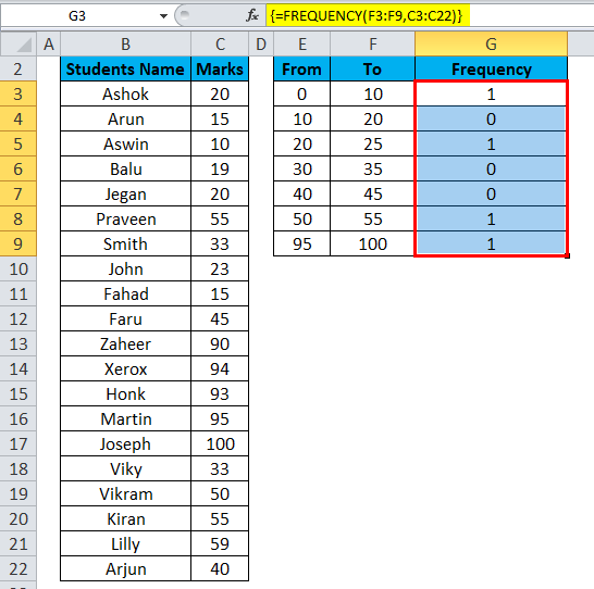 How To Make A Frequency Table In Sheets At Samantha Lackey Blog