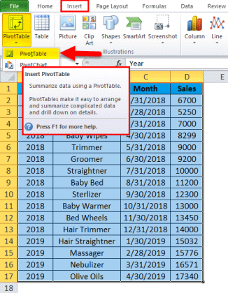 Excel Frequency Distribution (Formula, Examples) | How to Create?