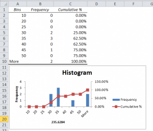 Excel Frequency Distribution (Formula, Examples) | How to Create?