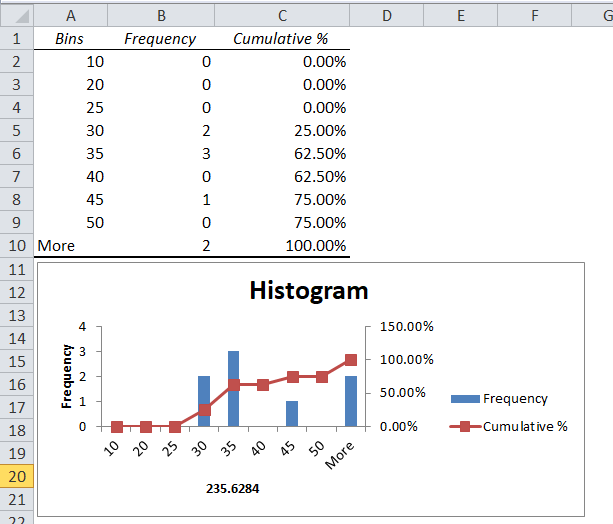 Result of Example 3