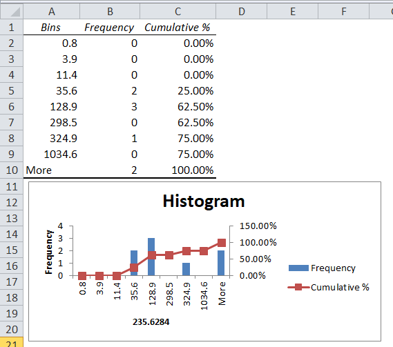 how to construct a frequency distribution table on excel