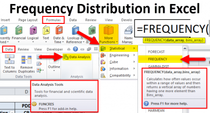 Excel Frequency Distribution (Formula, Examples) | How to Create?