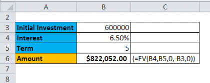 How to Use Goal Seek in Excel | Real-World Examples (Easy Steps)