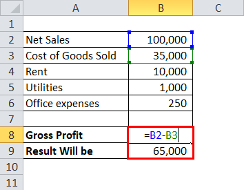 Gross Profit Margin Formula Percentage Calculator Excel Template