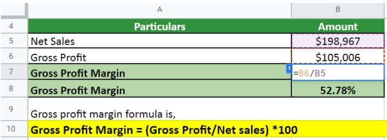 Gross Profit Margin Formula-H and M Solution