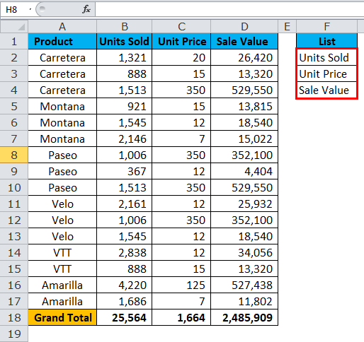 HYPERLINK in Excel (Examples) | How to Create HYPERLINK in Excel?