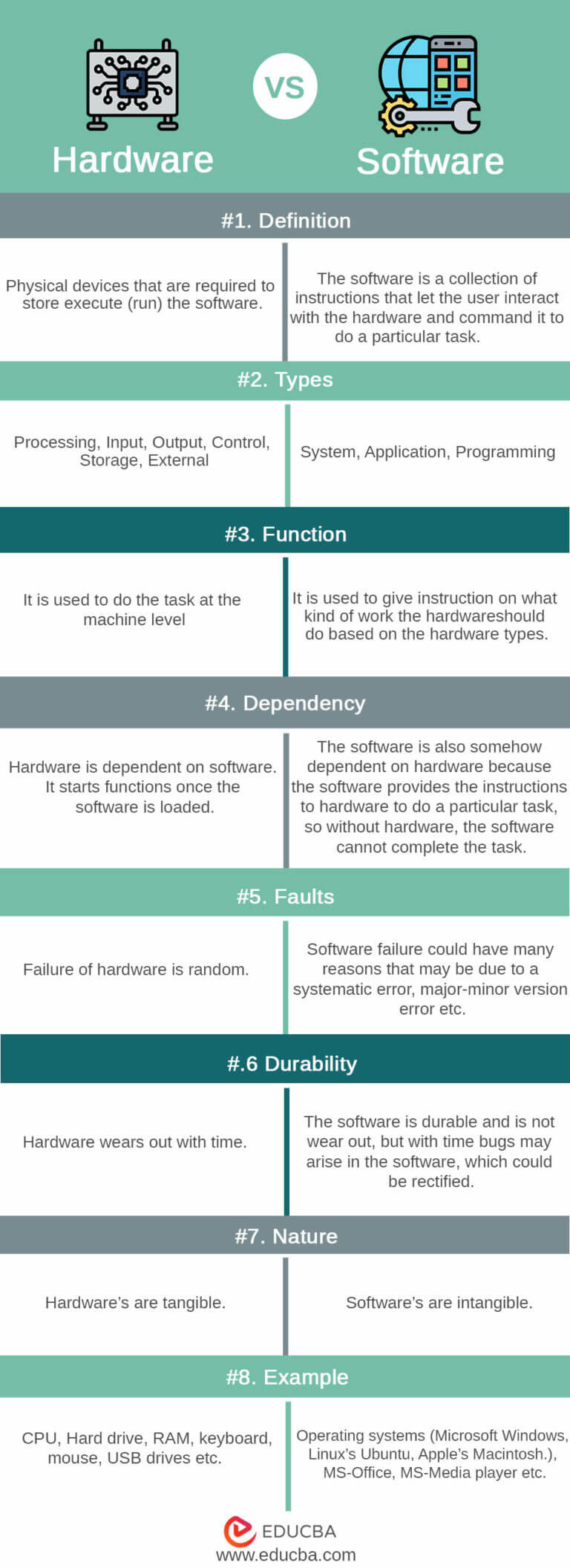 Hardware vs Software Find Out The 8 Most Important Differences