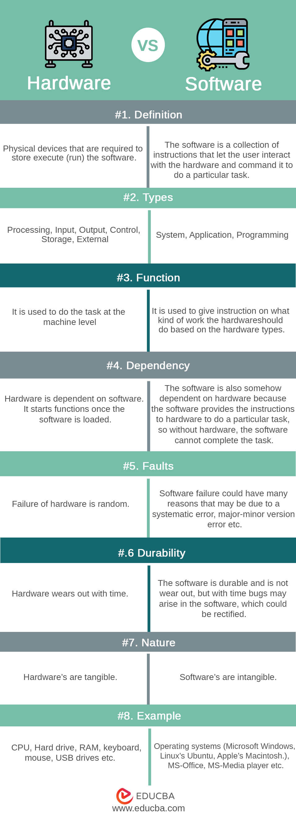 difference between hardware and software