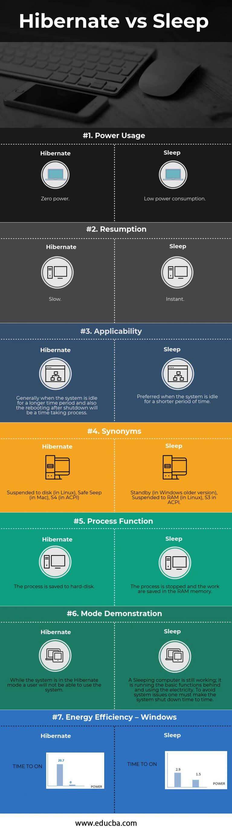 difference between sleep and hibernate windows 10